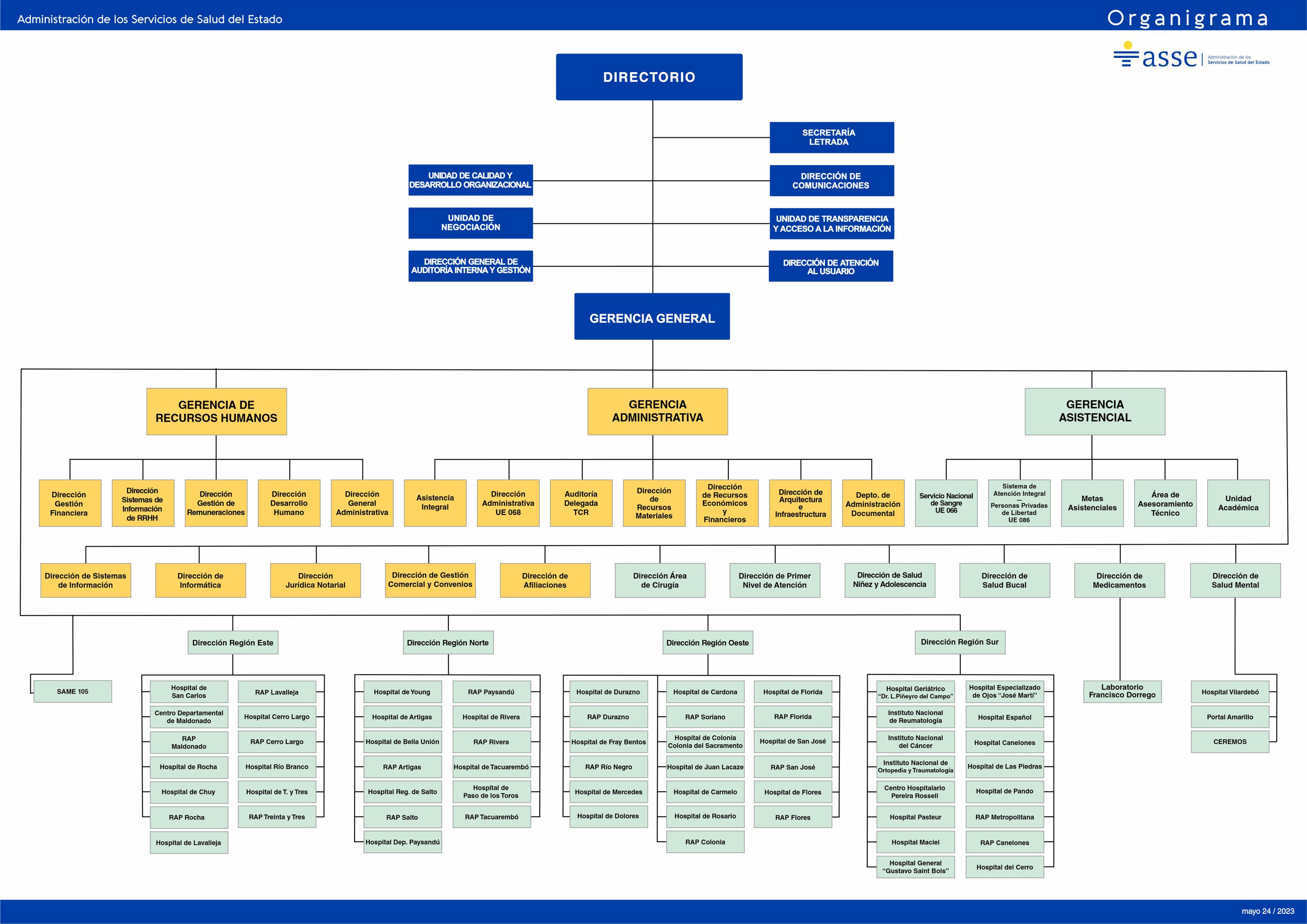 organigrama de salud y servicios humanos